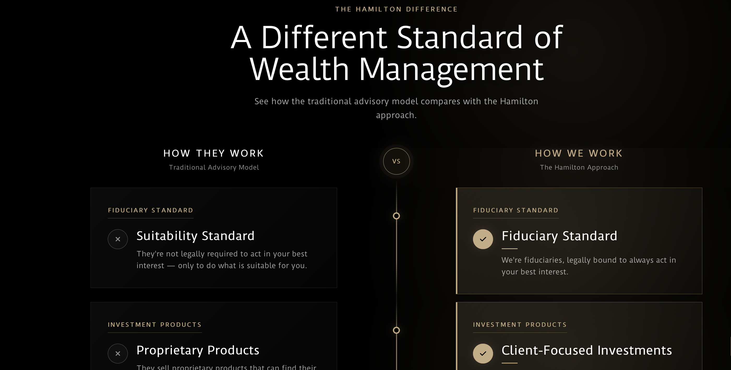 Hamilton Capital Advisors website designed by Tacal Designs